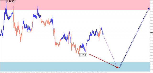 https://forex-images.ifxdb.com/userfiles/20250621/appsimage_analytics6856916059e00.jpg