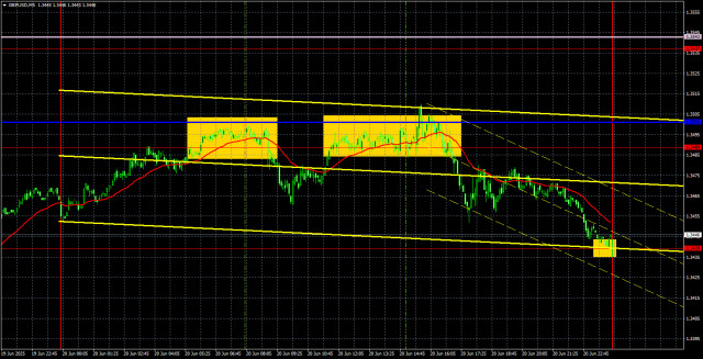 https://forex-images.ifxdb.com/userfiles/20250623/appsimage_analytics6858a1b07b1da.jpg