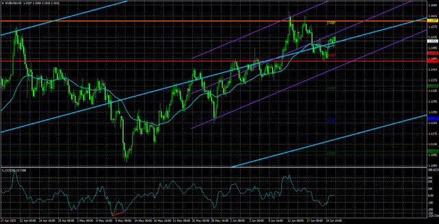 https://forex-images.ifxdb.com/userfiles/20250623/appsimage_analytics6858a2108b382.jpg
