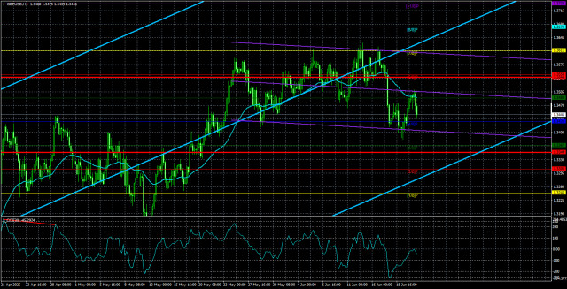 https://forex-images.ifxdb.com/userfiles/20250623/appsimage_analytics6858a25ab6a84.jpg