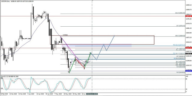https://forex-images.ifxdb.com/userfiles/20250623/appsimage_analytics6858bd226d168.jpg