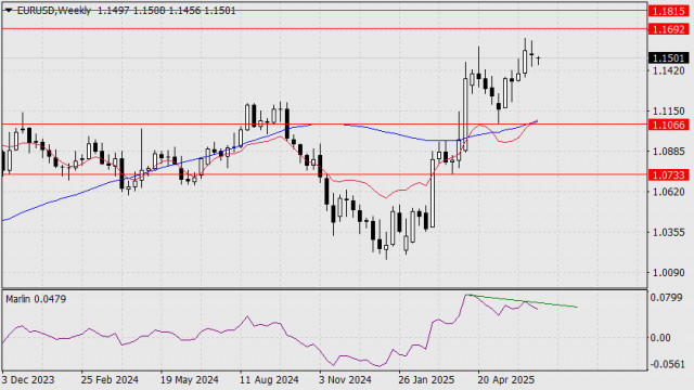 https://forex-images.ifxdb.com/userfiles/20250623/appsimage_analytics6858c26bf0ca1.jpg