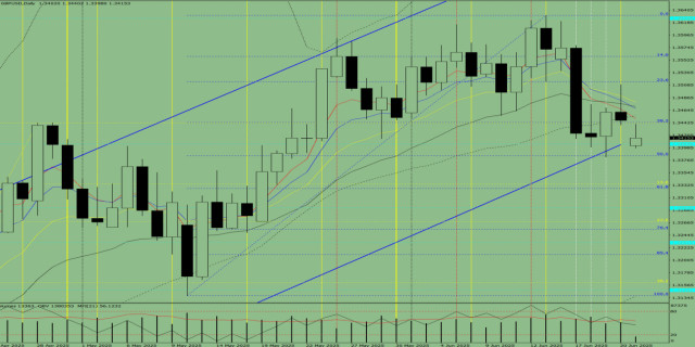 https://forex-images.ifxdb.com/userfiles/20250623/appsimage_analytics6858e3b9b96ec.jpg