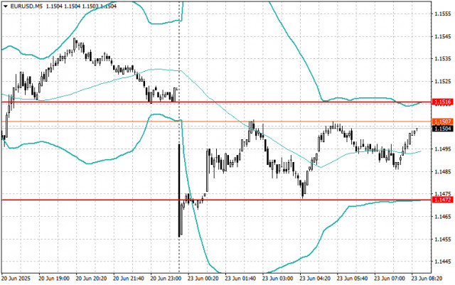 https://forex-images.ifxdb.com/userfiles/20250623/appsimage_analytics6858f28f7f17f.jpg