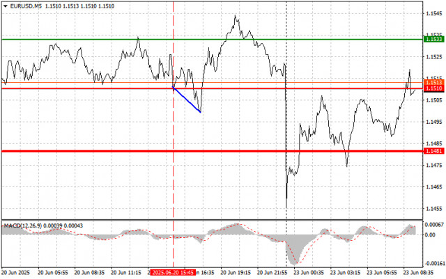 https://forex-images.ifxdb.com/userfiles/20250623/appsimage_analytics6858f6a653c3c.jpg