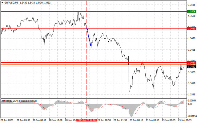 https://forex-images.ifxdb.com/userfiles/20250623/appsimage_analytics6858f6d936406.jpg