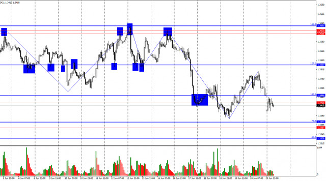 https://forex-images.ifxdb.com/userfiles/20250623/appsimage_analytics68590341d436e.jpg