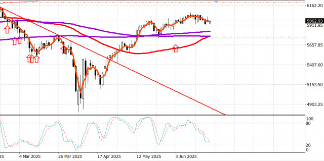 https://forex-images.ifxdb.com/userfiles/20250623/appsimage_analytics685904c85005b.jpg