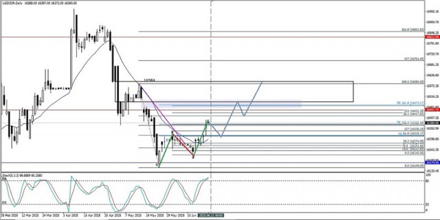 https://forex-images.ifxdb.com/userfiles/20250623/appsimage_analytics68591173524df.jpg