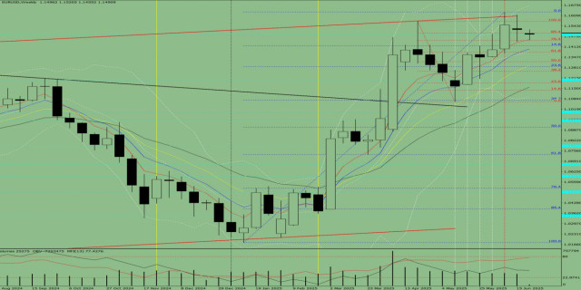 https://forex-images.ifxdb.com/userfiles/20250623/appsimage_analytics68591306a1f71.jpg
