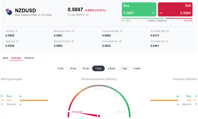 https://forex-images.ifxdb.com/userfiles/20250623/appsimage_analytics68592af64d88f.jpg