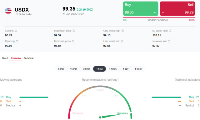 https://forex-images.ifxdb.com/userfiles/20250623/appsimage_analytics6859395a2e9ba.jpg
