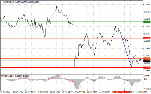 https://forex-images.ifxdb.com/userfiles/20250623/appsimage_analytics68593c4c0b547.jpg