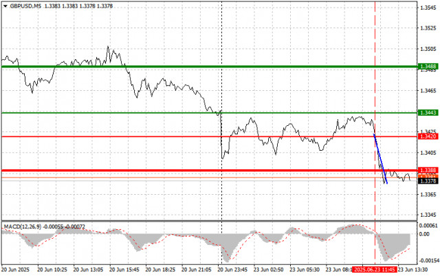 https://forex-images.ifxdb.com/userfiles/20250623/appsimage_analytics68593c85d29e6.jpg