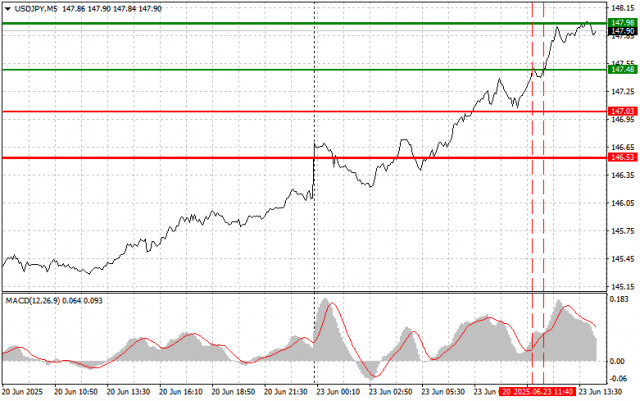 https://forex-images.ifxdb.com/userfiles/20250623/appsimage_analytics68593cbe8576e.jpg