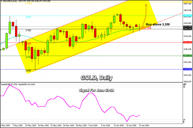 https://forex-images.ifxdb.com/userfiles/20250623/appsimage_analytics6859631487085.jpg