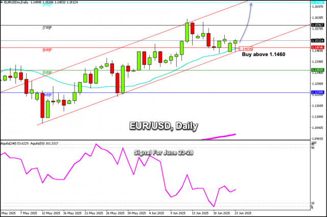 https://forex-images.ifxdb.com/userfiles/20250623/appsimage_analytics685965b1ad2cf.jpg