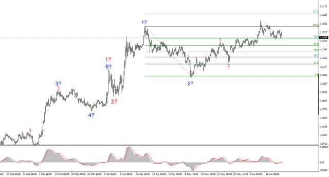 https://forex-images.ifxdb.com/userfiles/20250623/appsimage_analytics68597fef4e896.jpg