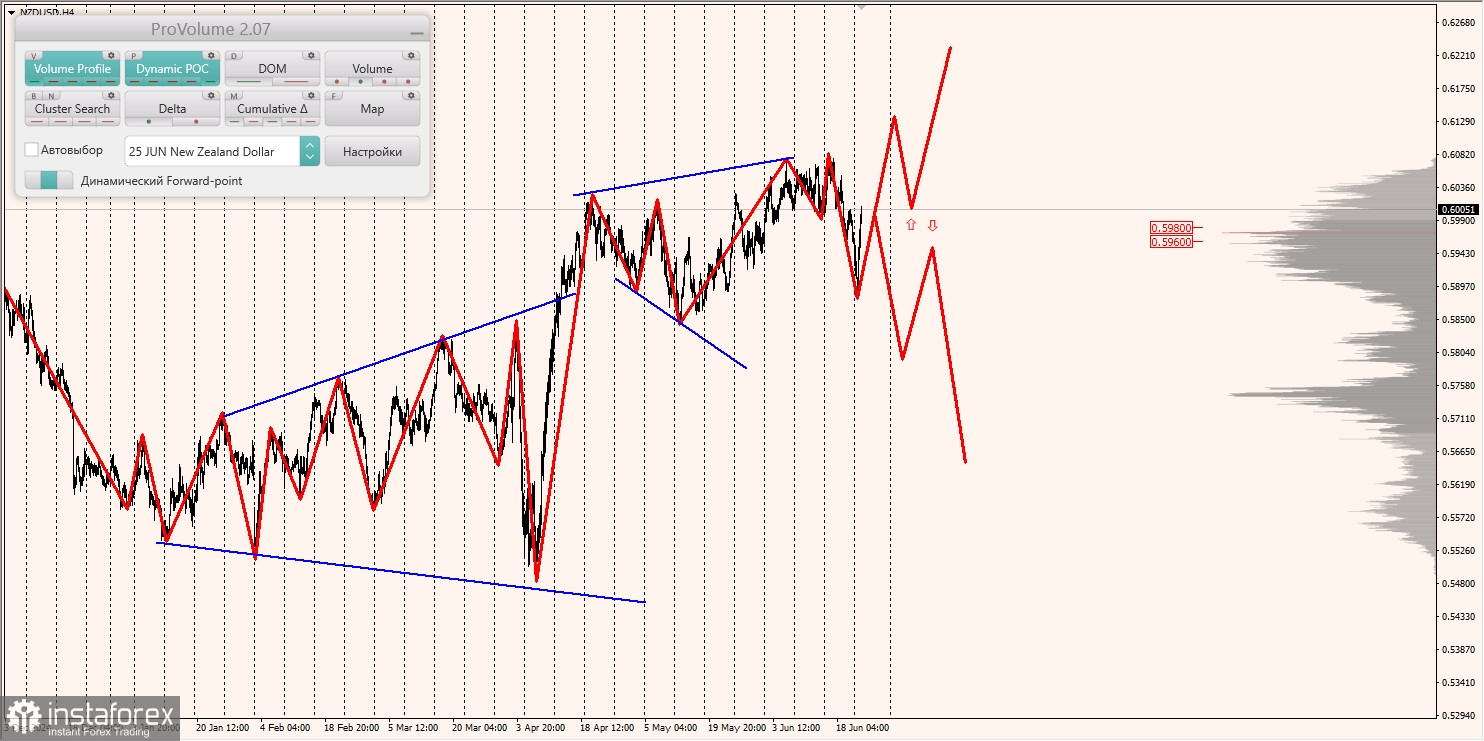 Маржинальные зоны и торговые идеи по AUD/USD, NZD/USD, USD/CAD (24.06.2025)