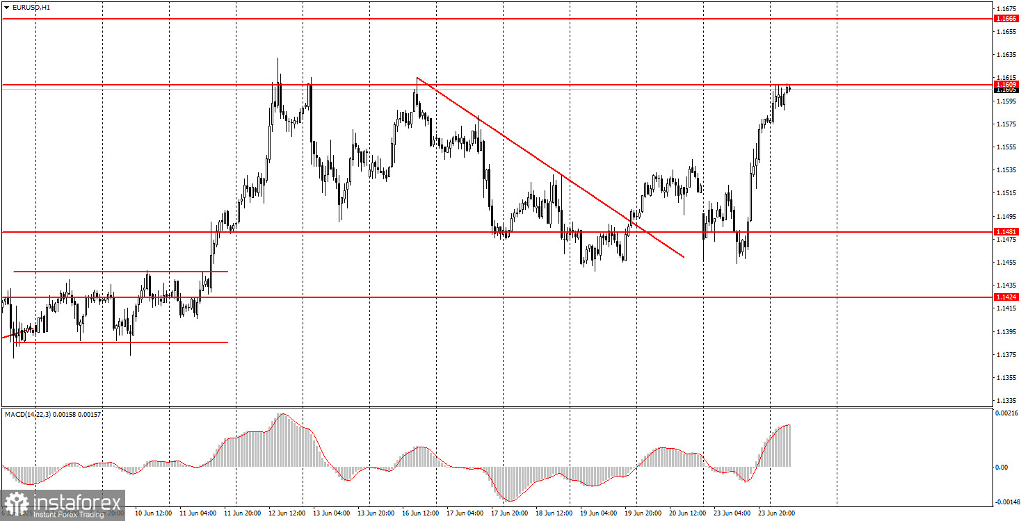 Comment Trader la Paire EUR/USD le 24 Juin ? Conseils Simples et Analyse de Trade pour Débutants