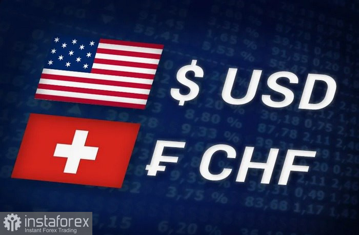 USD/CHF:分析與預測