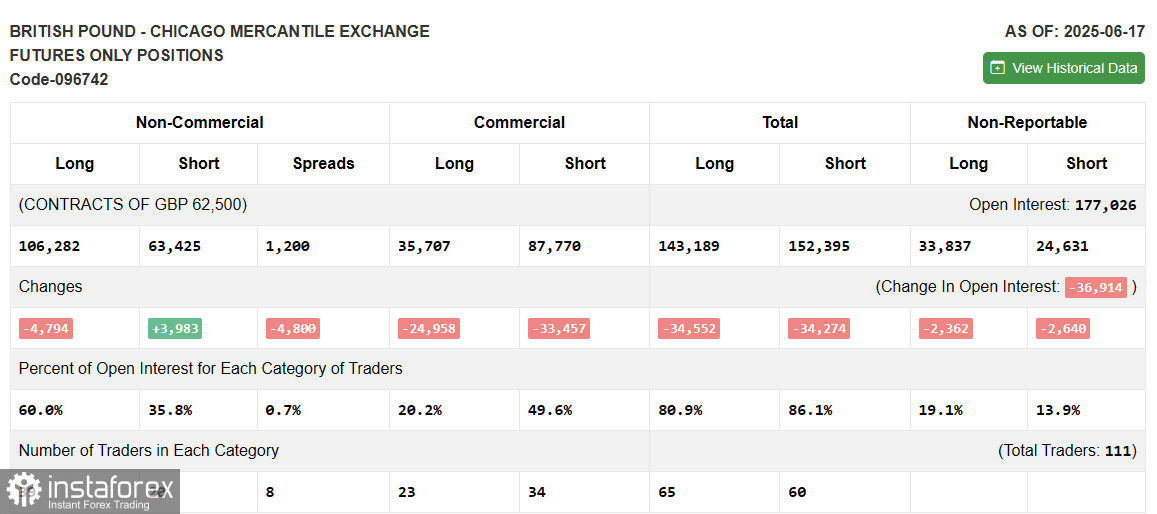 GBP/USD:6月24日美國交易時段計劃(早間交易回顧)