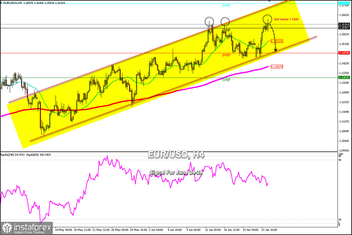 2025年6月24-28日EUR/USD交易信號:於1.1620下方賣出(三重頂 - 8/8 Murray)