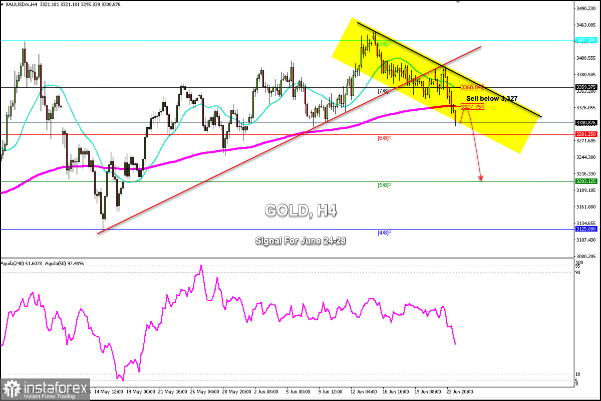 2025年6月24日至28日黃金(XAU/USD)交易信號:在3,327美元(21 SMA - 200 EMA)下方賣出