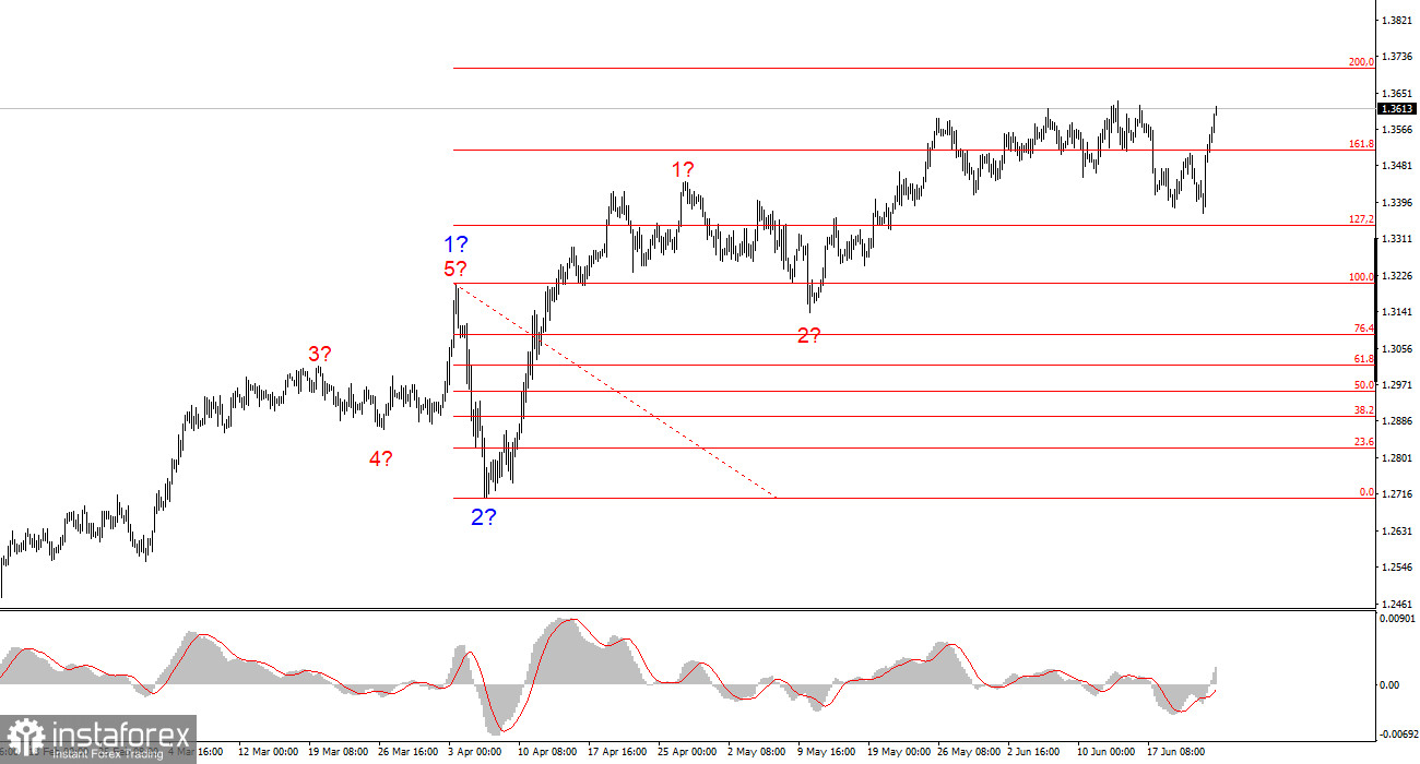 GBP/USD-Analyse am 24. Juni 2025