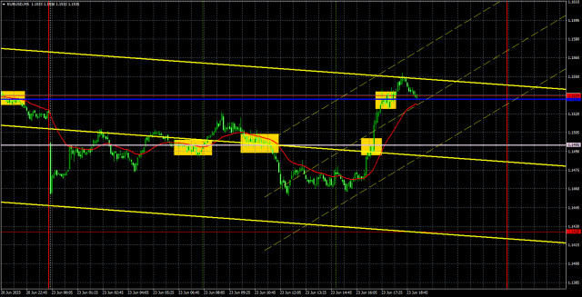 https://forex-images.ifxdb.com/userfiles/20250624/appsimage_analytics6859f2ba847d3.jpg