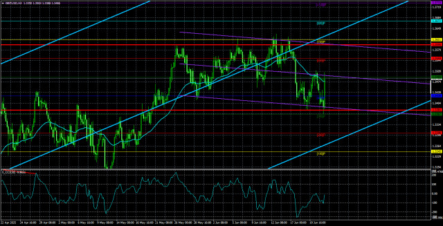 https://forex-images.ifxdb.com/userfiles/20250624/appsimage_analytics6859f3e1ad14d.jpg