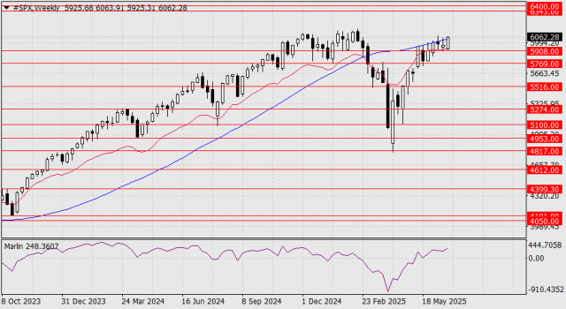 https://forex-images.ifxdb.com/userfiles/20250624/appsimage_analytics685a0f598bc50.jpg