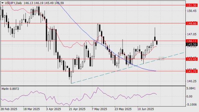 https://forex-images.ifxdb.com/userfiles/20250624/appsimage_analytics685a1062b2ad1.jpg