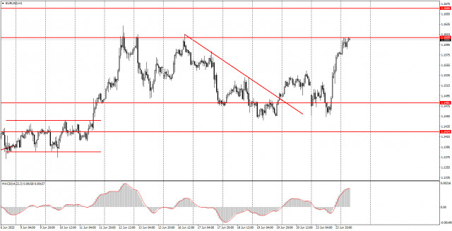 https://forex-images.ifxdb.com/userfiles/20250624/appsimage_analytics685a29210c0bb.jpg
