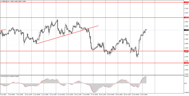 https://forex-images.ifxdb.com/userfiles/20250624/appsimage_analytics685a2d982c16d.jpg