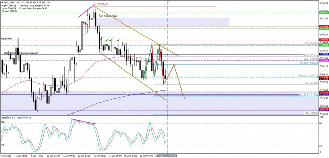 https://forex-images.ifxdb.com/userfiles/20250624/appsimage_analytics685a37941151b.jpg