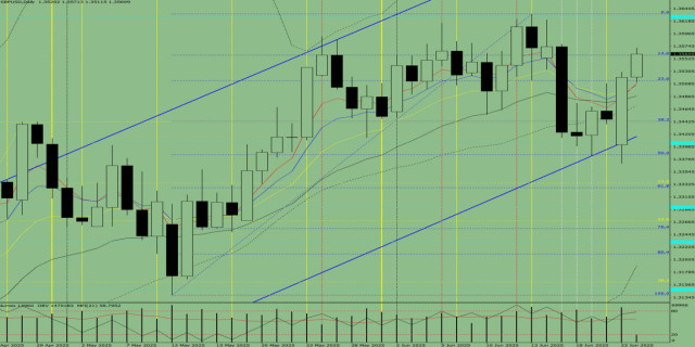 https://forex-images.ifxdb.com/userfiles/20250624/appsimage_analytics685a38004d4a4.jpg