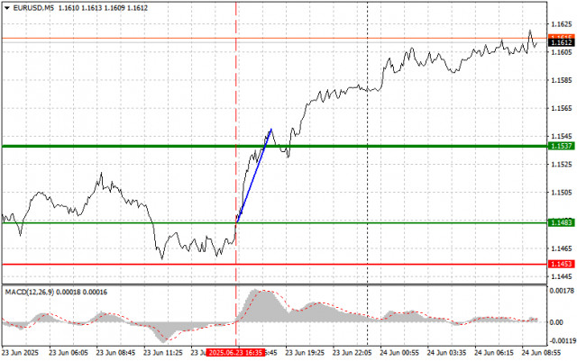 https://forex-images.ifxdb.com/userfiles/20250624/appsimage_analytics685a4c4ec755e.jpg