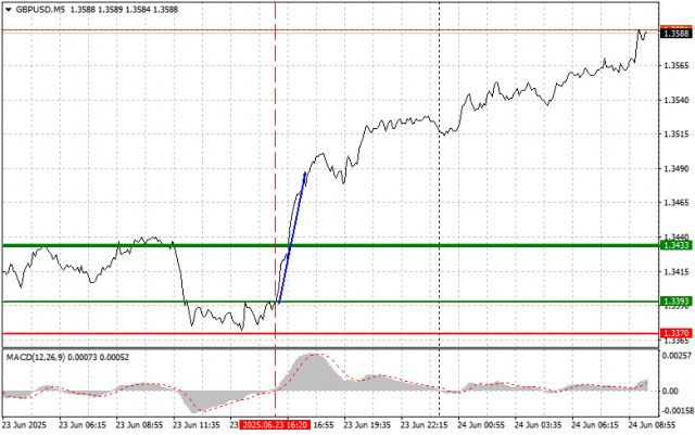 https://forex-images.ifxdb.com/userfiles/20250624/appsimage_analytics685a4c83f3740.jpg