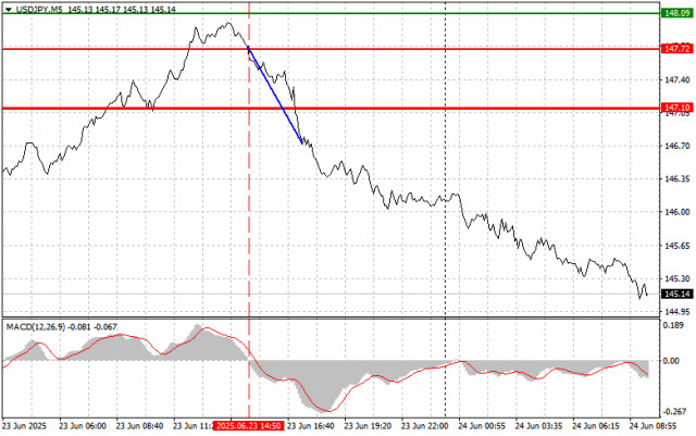 https://forex-images.ifxdb.com/userfiles/20250624/appsimage_analytics685a4cb414ee2.jpg