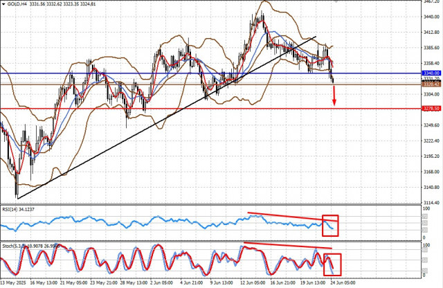 https://forex-images.ifxdb.com/userfiles/20250624/appsimage_analytics685a4ce64760d.jpg