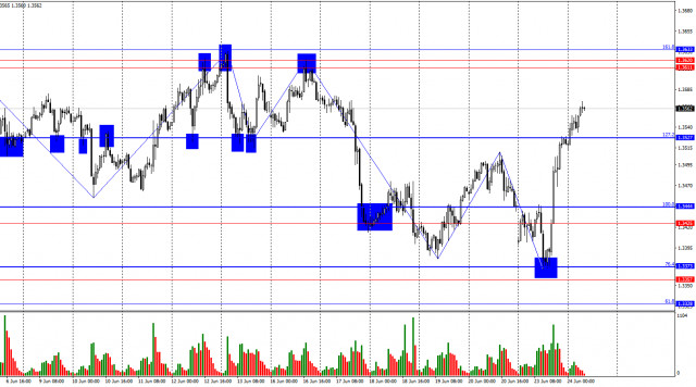 https://forex-images.ifxdb.com/userfiles/20250624/appsimage_analytics685a54f3278ca.jpg