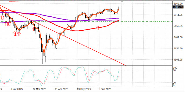 https://forex-images.ifxdb.com/userfiles/20250624/appsimage_analytics685a5d59cf935.jpg