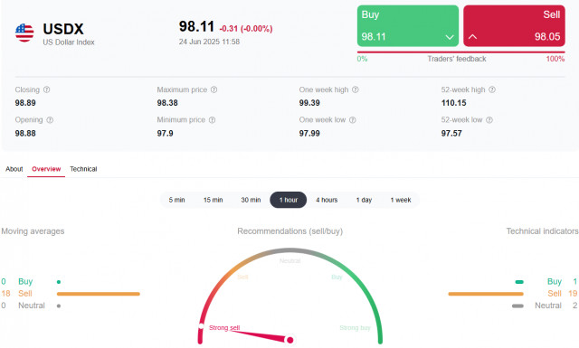 https://forex-images.ifxdb.com/userfiles/20250624/appsimage_analytics685a86af7f982.jpg