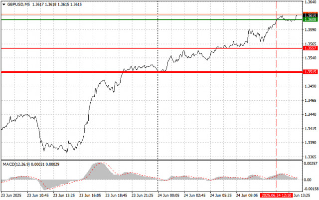 https://forex-images.ifxdb.com/userfiles/20250624/appsimage_analytics685a909f91cec.jpg