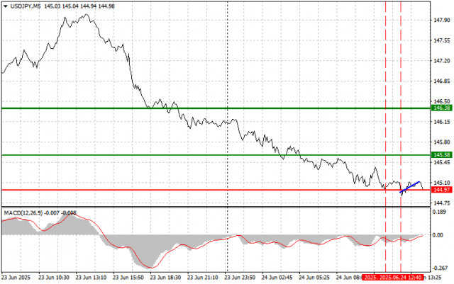 https://forex-images.ifxdb.com/userfiles/20250624/appsimage_analytics685a919be2825.jpg