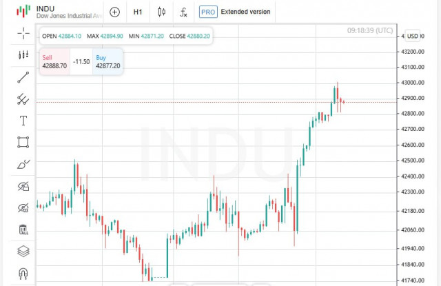 https://forex-images.ifxdb.com/userfiles/20250624/appsimage_analytics685a92f6bc6e6.jpg