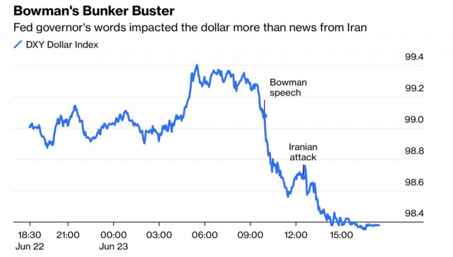 https://forex-images.ifxdb.com/userfiles/20250624/appsimage_analytics685aae9200df3.jpg
