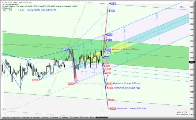 https://forex-images.ifxdb.com/userfiles/20250624/appsimage_analytics685ab3bd53b27.jpg