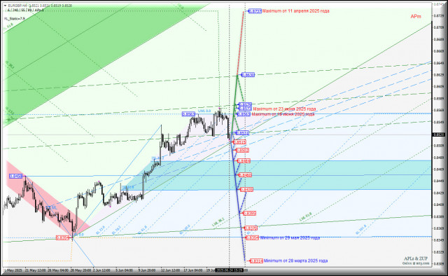 https://forex-images.ifxdb.com/userfiles/20250624/appsimage_analytics685ab7ee968e0.jpg